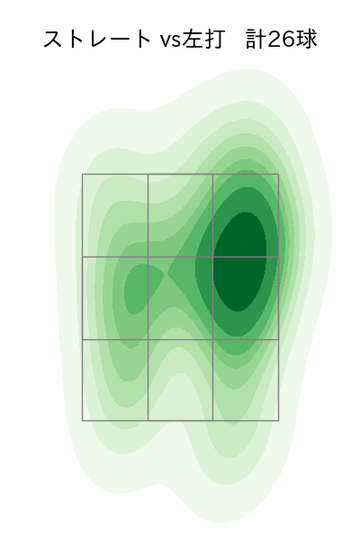 西 純矢 配球ヒートマップ(2023年st月)