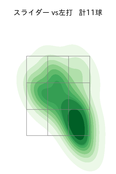 西 純矢 配球ヒートマップ(2023年st月)