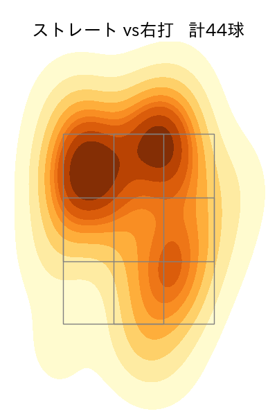 西 純矢 配球ヒートマップ(2023年st月)