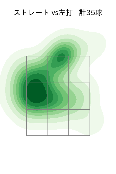 青柳 晃洋 配球ヒートマップ(2023年st月)