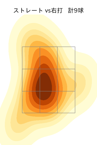 馬場 皐輔 配球ヒートマップ(2023年st月)