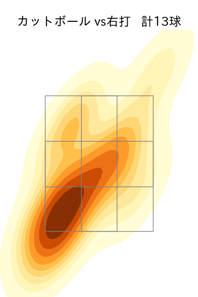 馬場 皐輔 配球ヒートマップ(2023年st月)
