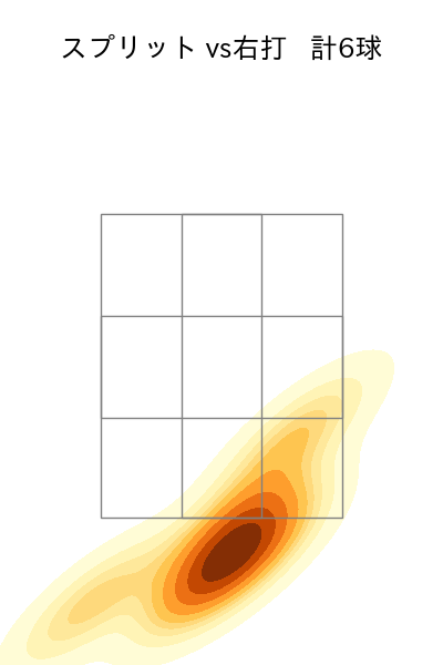 馬場 皐輔 配球ヒートマップ(2023年st月)