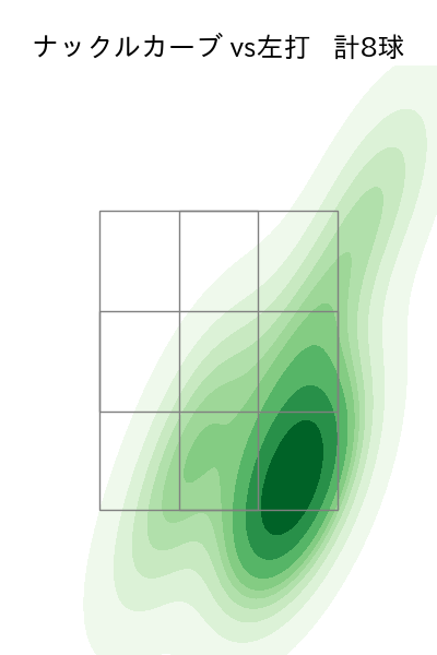 秋山 拓巳 配球ヒートマップ(2023年st月)