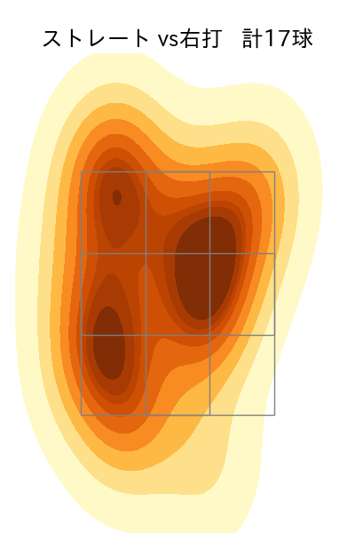秋山 拓巳 配球ヒートマップ(2023年st月)