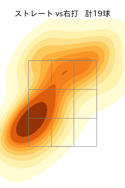 B.ケラー 配球ヒートマップ(2023年st月)