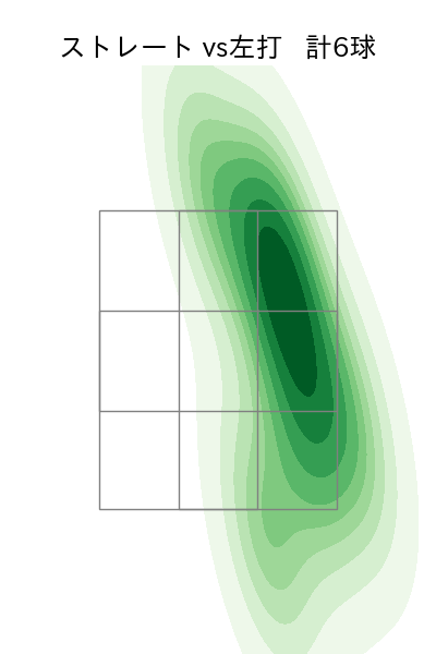 伊藤 将司 配球ヒートマップ(2023年st月)