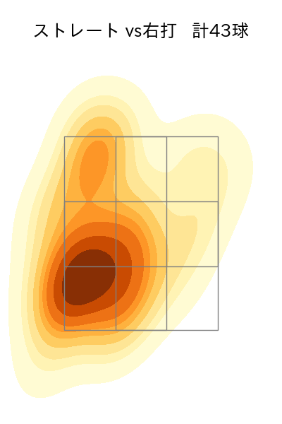 才木 浩人 配球ヒートマップ(2023年st月)