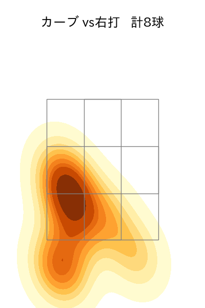 才木 浩人 配球ヒートマップ(2023年st月)
