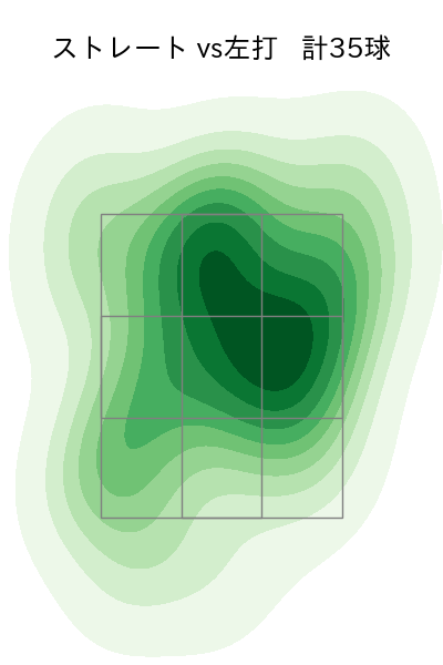 浜地 真澄 配球ヒートマップ(2023年st月)