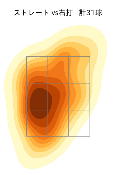 浜地 真澄 配球ヒートマップ(2023年st月)