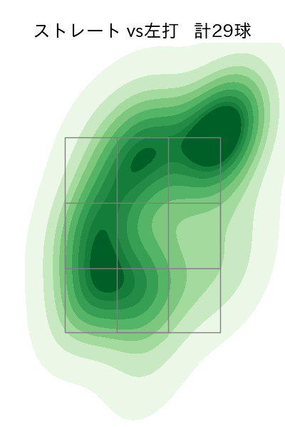 村上 頌樹 配球ヒートマップ(2023年st月)