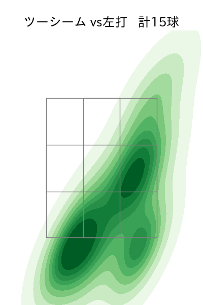 村上 頌樹 配球ヒートマップ(2023年st月)