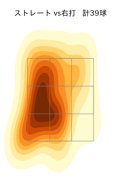 村上 頌樹 配球ヒートマップ(2023年st月)