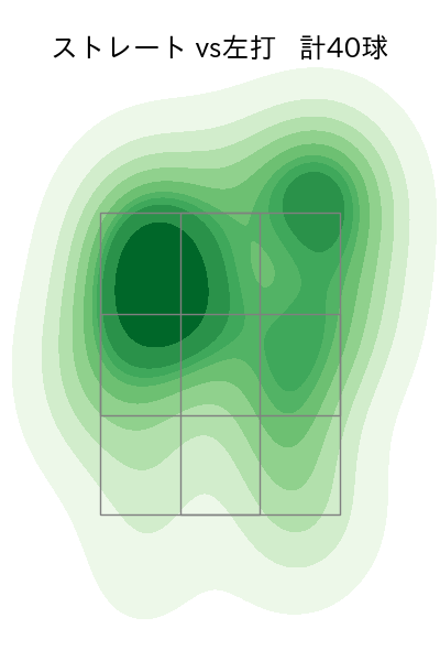 K.ケラー 配球ヒートマップ(2023年st月)
