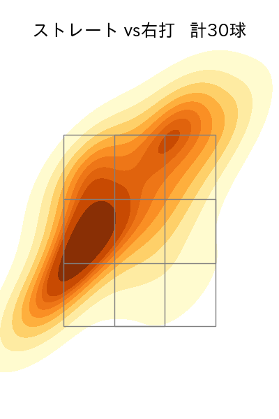 K.ケラー 配球ヒートマップ(2023年st月)