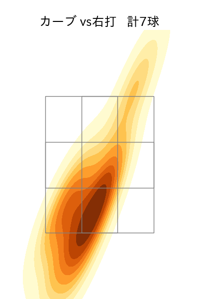 K.ケラー 配球ヒートマップ(2023年st月)
