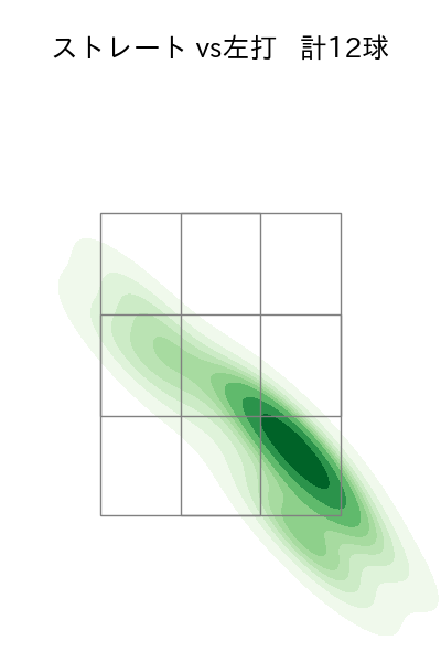 島本 浩也 配球ヒートマップ(2023年st月)