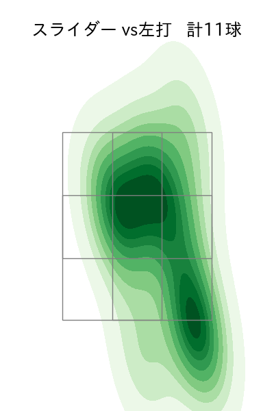 桐敷 拓馬 配球ヒートマップ(2023年st月)