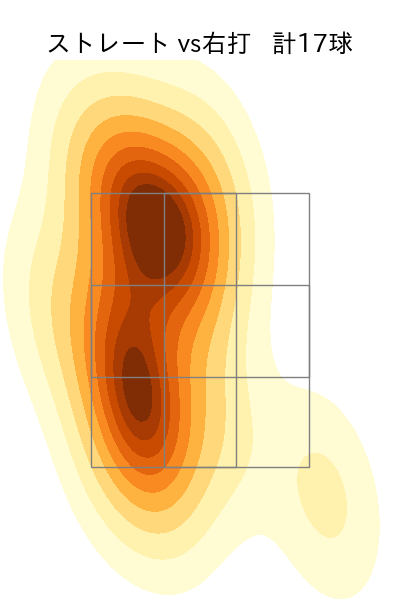 桐敷 拓馬 配球ヒートマップ(2023年st月)