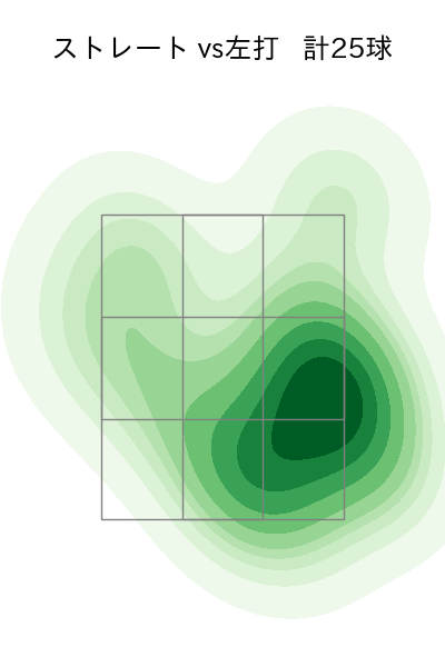 大竹 耕太郎 配球ヒートマップ(2023年st月)