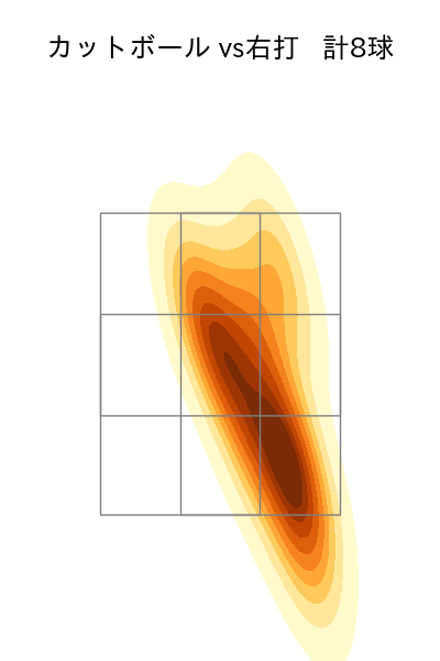 大竹 耕太郎 配球ヒートマップ(2023年st月)
