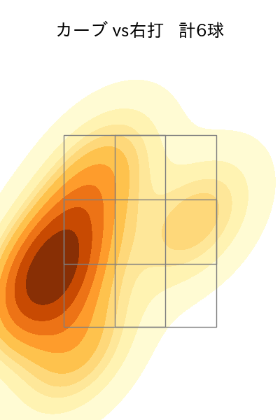 加治屋 蓮 配球ヒートマップ(2023年st月)