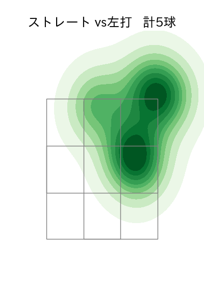 ビーズリー 配球ヒートマップ(2023年st月)