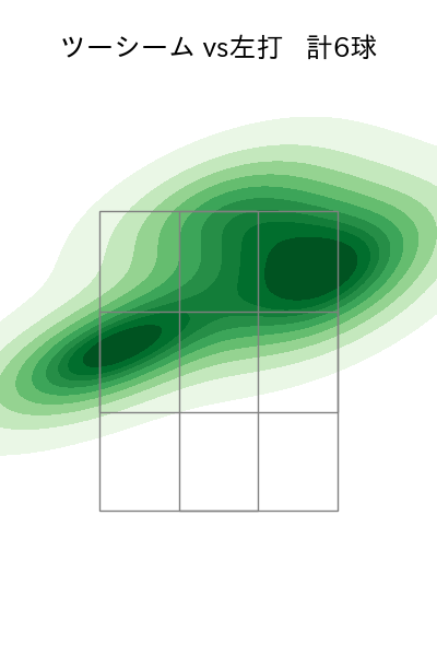 ゲラ 配球ヒートマップ(2024年3月)