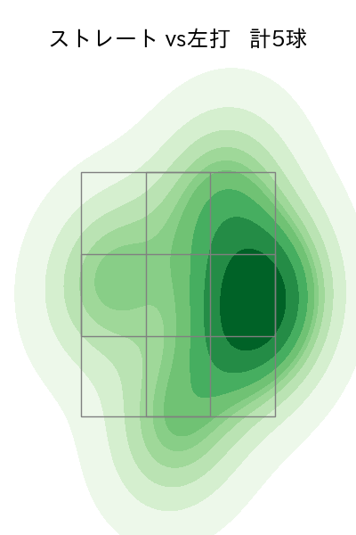 漆原 大晟 配球ヒートマップ(2024年3月)
