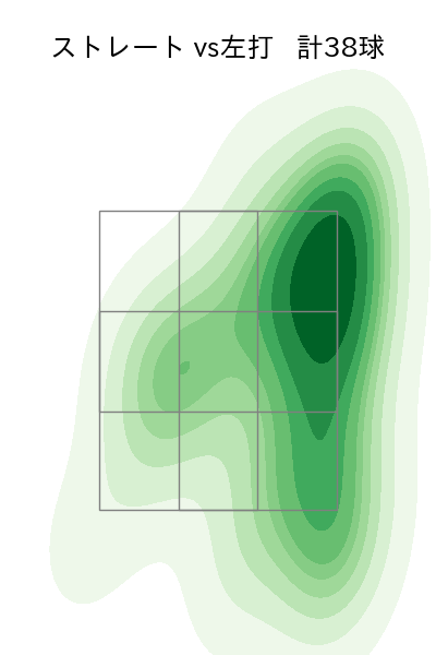 才木 浩人 配球ヒートマップ(2024年3月)