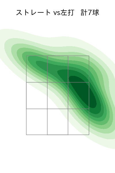 桐敷 拓馬 配球ヒートマップ(2024年3月)