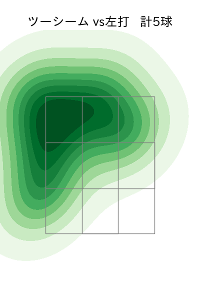桐敷 拓馬 配球ヒートマップ(2024年3月)