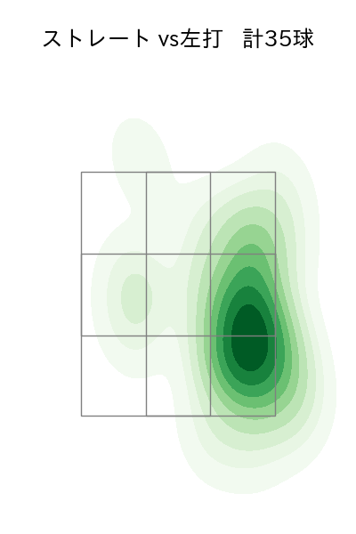 大竹 耕太郎 配球ヒートマップ(2024年3月)