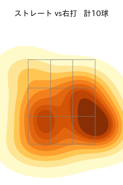 大竹 耕太郎 配球ヒートマップ(2024年3月)