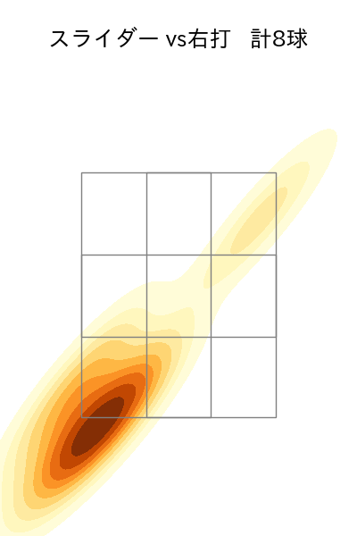 石井 大智 配球ヒートマップ(2024年3月)