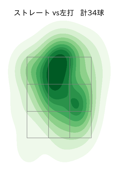 ゲラ 配球ヒートマップ(2024年4月)