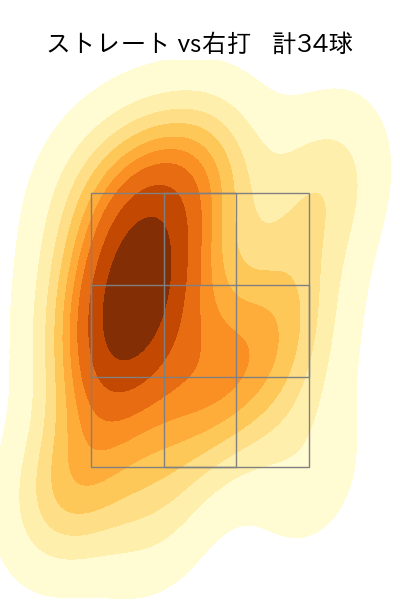 ゲラ 配球ヒートマップ(2024年4月)