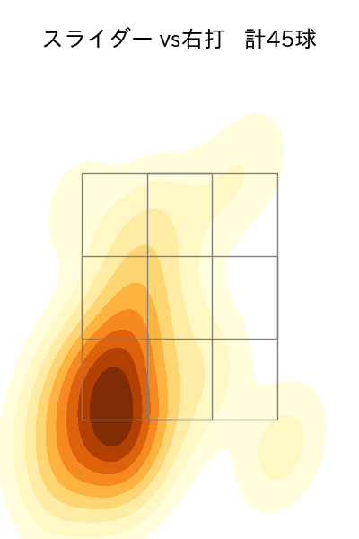 ゲラ 配球ヒートマップ(2024年4月)
