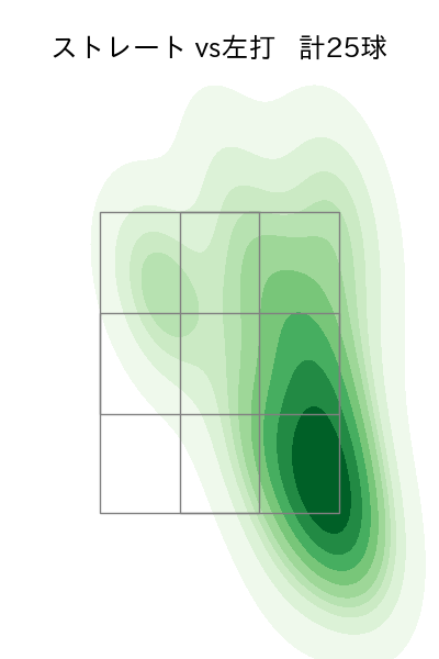 岩崎 優 配球ヒートマップ(2024年4月)