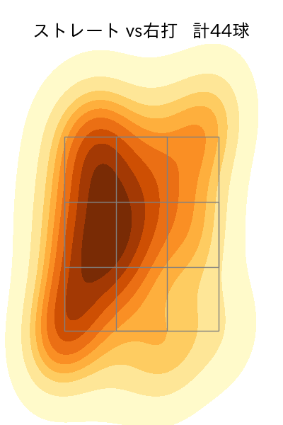 岩崎 優 配球ヒートマップ(2024年4月)