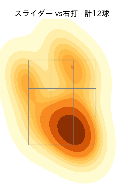 岩崎 優 配球ヒートマップ(2024年4月)