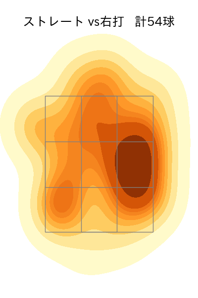 伊藤 将司 配球ヒートマップ(2024年4月)