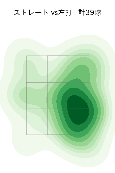 漆原 大晟 配球ヒートマップ(2024年4月)