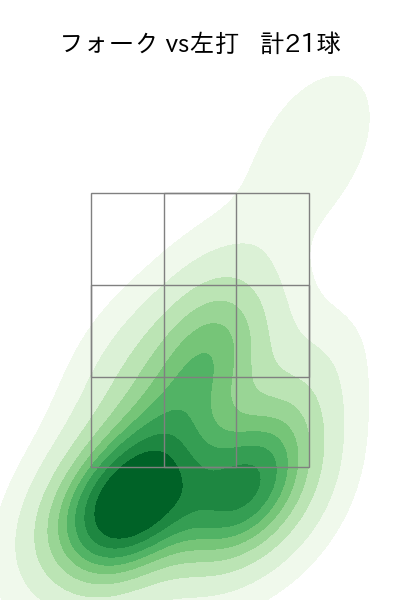 漆原 大晟 配球ヒートマップ(2024年4月)
