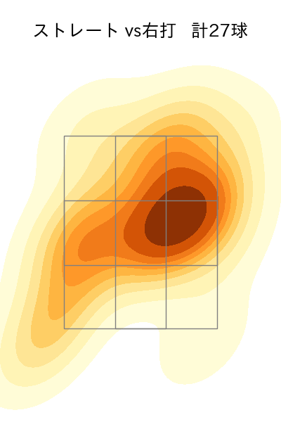 漆原 大晟 配球ヒートマップ(2024年4月)