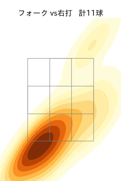漆原 大晟 配球ヒートマップ(2024年4月)