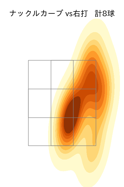 漆原 大晟 配球ヒートマップ(2024年4月)