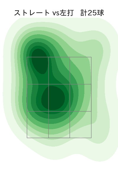 浜地 真澄 配球ヒートマップ(2024年4月)