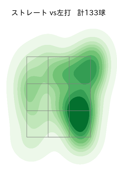 村上 頌樹 配球ヒートマップ(2024年4月)
